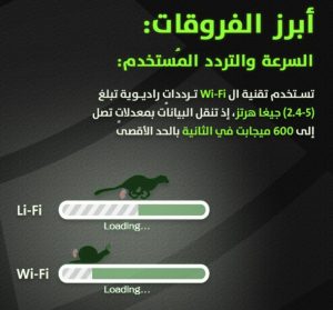 فرق تقنية Li-Fi عن Wi-Fi