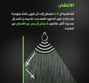 فرق تقنية Li-Fi عن Wi-Fi