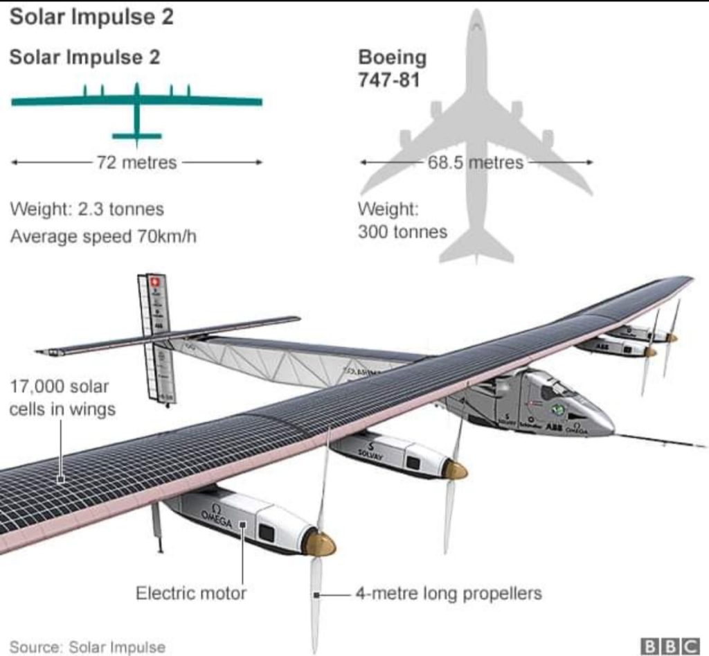 طائرة بالطاقة الشمسية
