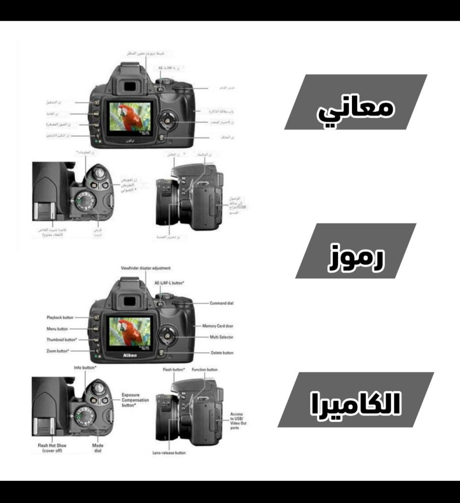 بإحترافية خلد اللحظات والذكريات وتعرف على أسرار الكاميرا من غير تعقيد