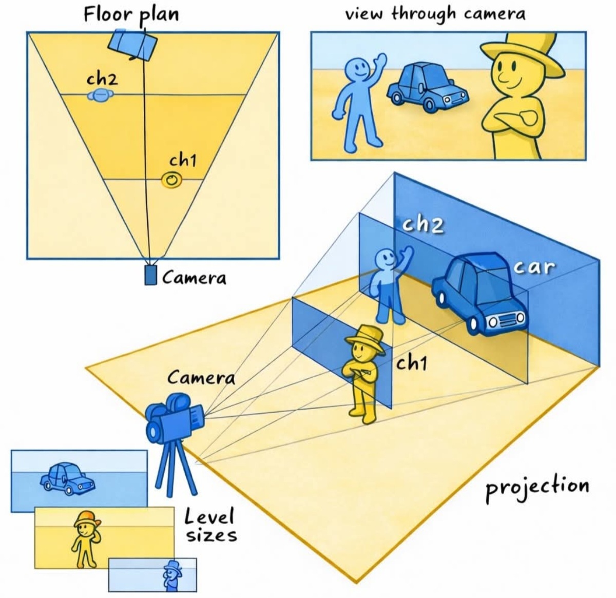 شرح تقنية ( Camera Projection & Depth Planning )..وهي: إسقاط عناصر ...